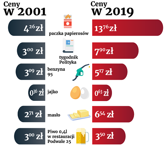 infografika ceny 01