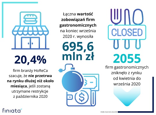 Finiata inforgrafika gastronomia styczen2021
