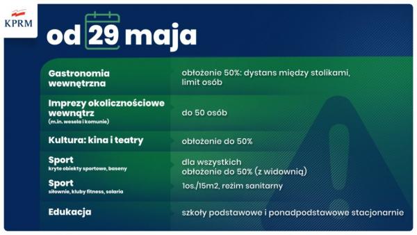 29 maja 1024x576