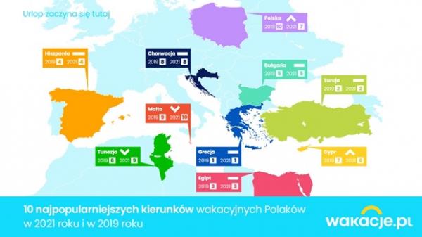 wakacjepl1