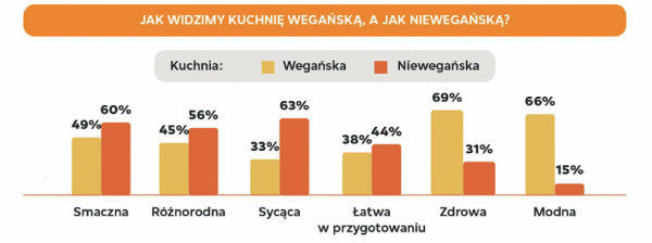 2.4. Wyniki badania2