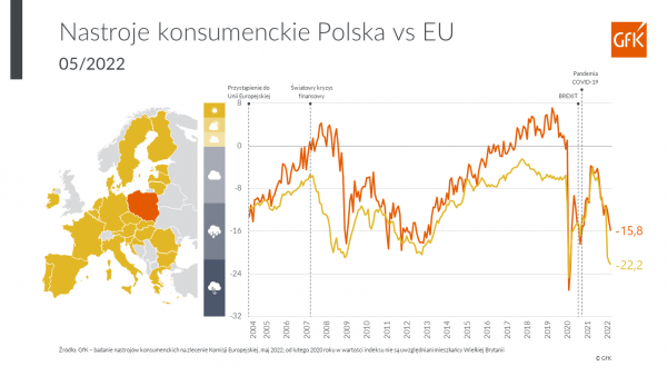 Nastroje konsumenckie GfK 05 2022