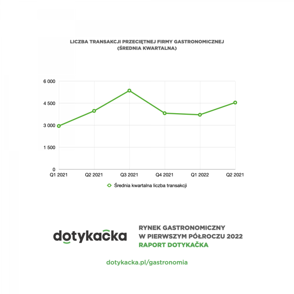 dtk analiza gastronomia h1 2022 pdf 002