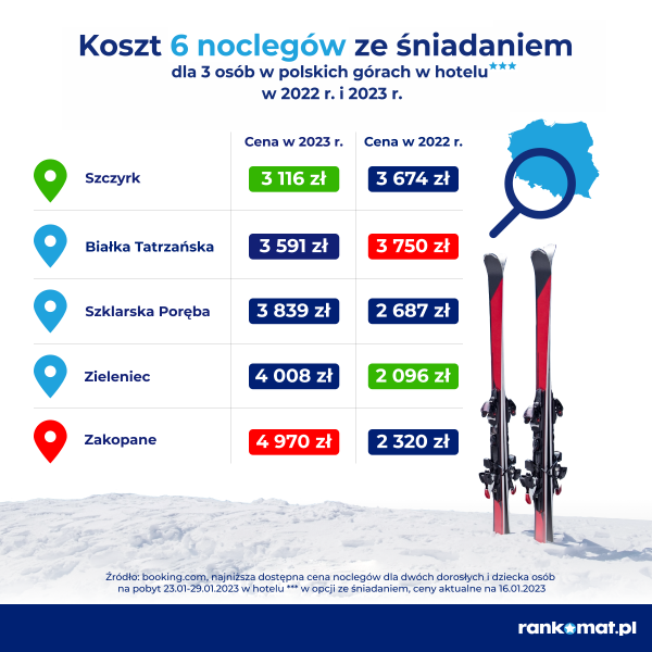 Hotel w Polsce