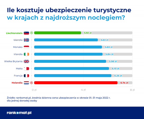 ubezp